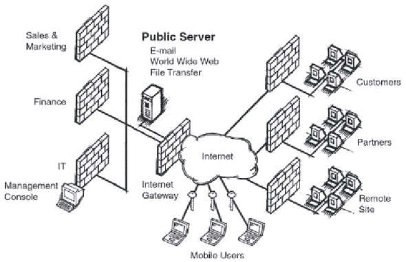 vpn1PS4.gif (34826 bytes)